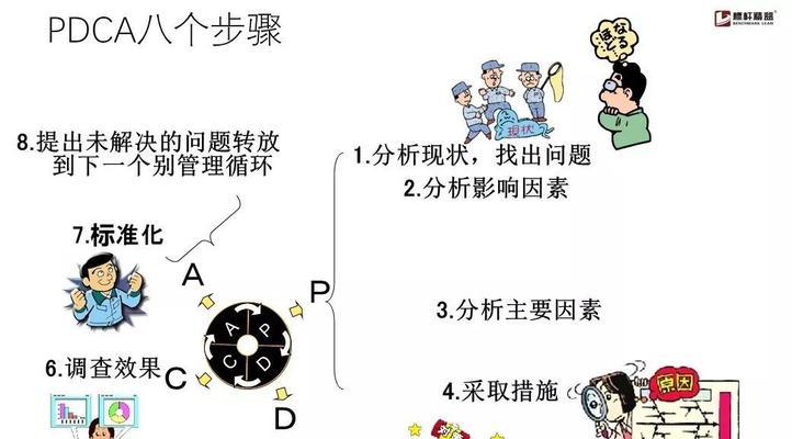 提高员工效率的激励办法