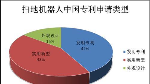 国内十大免费的专利查询网站推荐（便捷的专利查询工具）