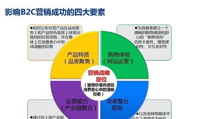 网络营销的主要方法及应用（探讨网络营销的关键策略与实践经验）