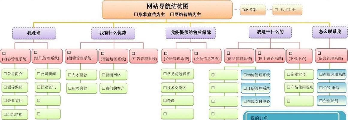 网络营销的主要方法及应用（探讨网络营销的关键策略与实践经验）