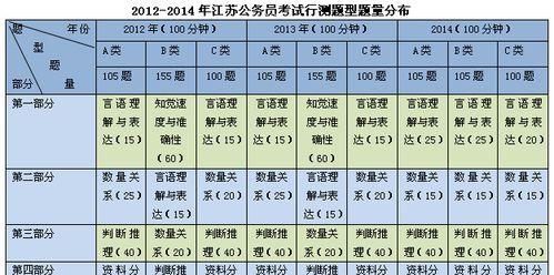 公务员招录要求及规定（深入解读公务员招录要求）