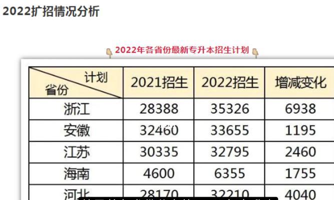 全国各省份专升本招生院校汇总——聚焦升本招生院校（探索专升本招生院校全景）