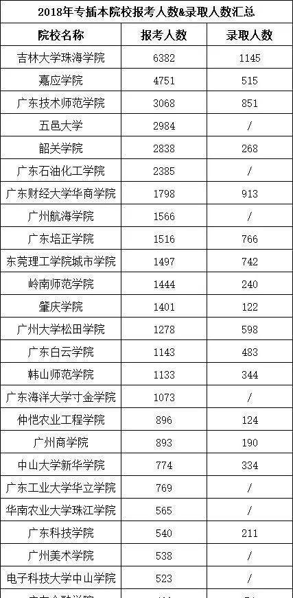 全国各省份专升本招生院校汇总——聚焦升本招生院校（探索专升本招生院校全景）