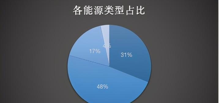 盘点可再生能源的五种类型（深入了解可再生能源的多样性与发展前景）