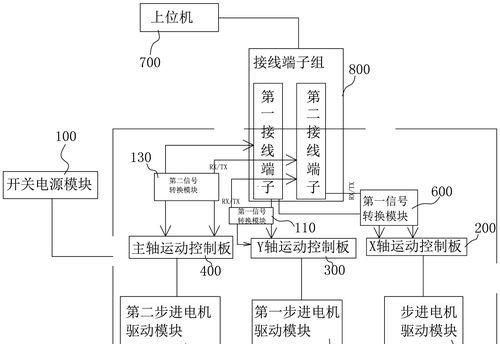 步进电机的简单驱动方法（初学者的必备指南）