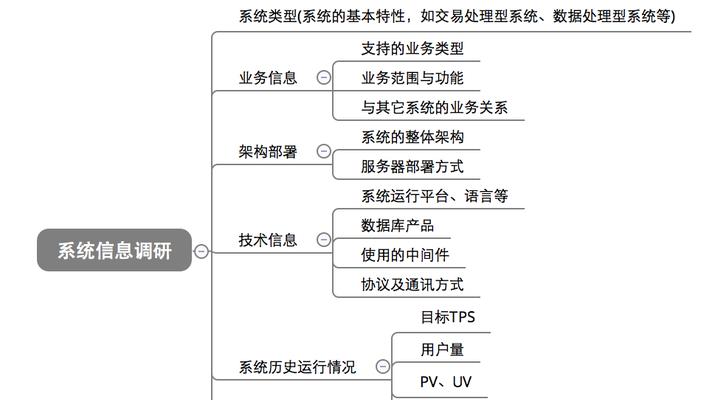 常用需求分析方法概述（了解需求分析的关键方法及应用场景）