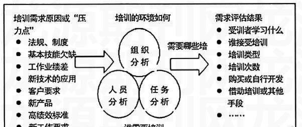 常用需求分析方法概述（了解需求分析的关键方法及应用场景）