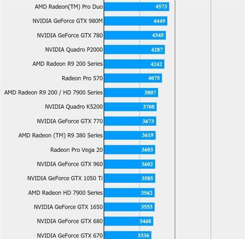 台式电脑显卡性能排行榜，选购指南揭秘（掌握最新显卡性能排行）