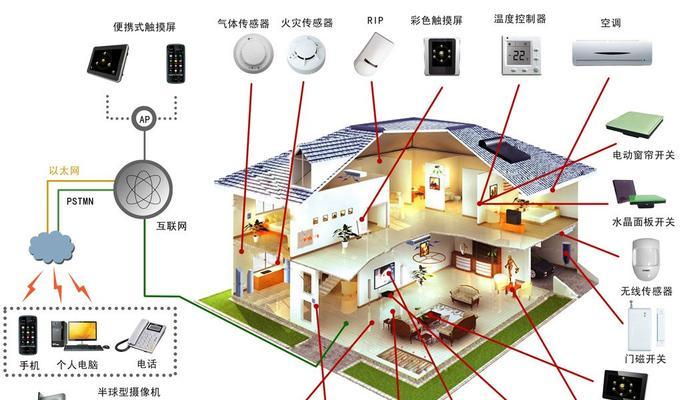 物联网智能家居应用案例（探索物联网技术如何让智能家居成为现实）