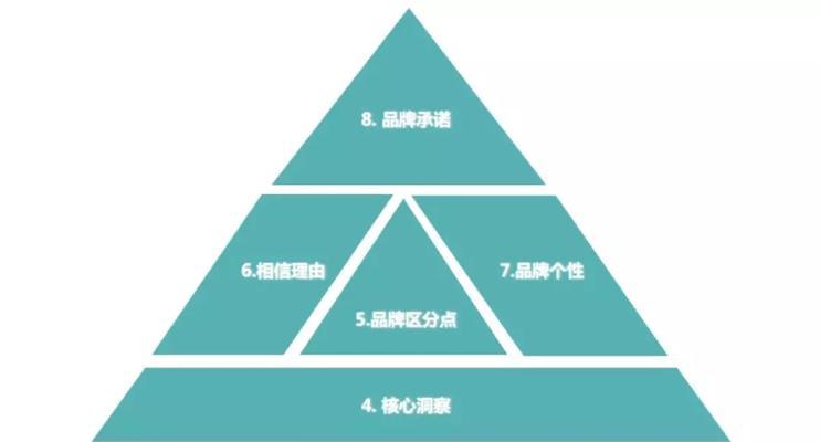 品牌策略的重要性及实施步骤（打造独特品牌形象）