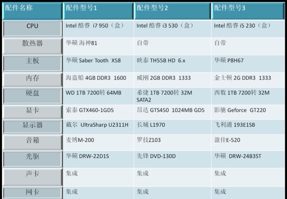 如何查看电脑的配置信息（了解电脑硬件和软件配置）