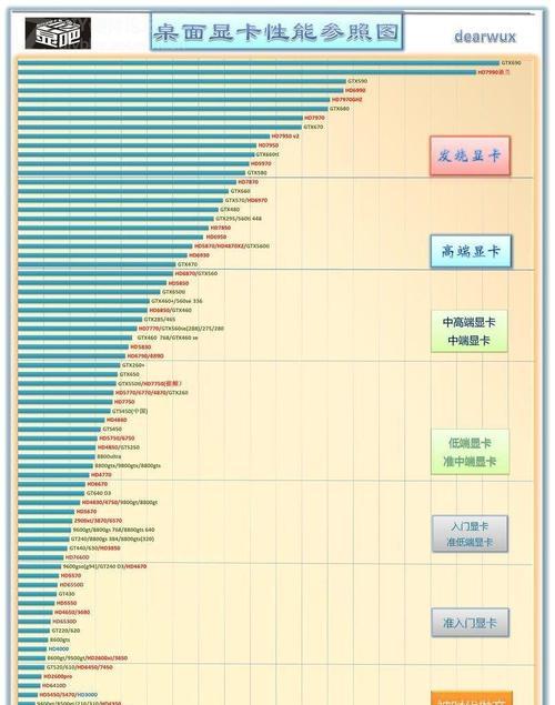 主流显卡性能排行榜（揭秘当今显卡市场的最强）