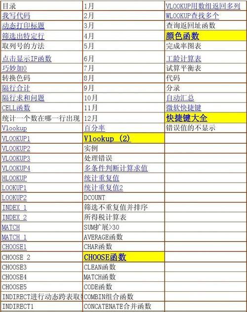 Excel常用快捷键命令大全（提升工作效率的必备技巧）