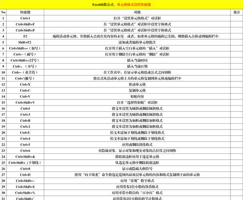 Excel常用快捷键命令大全（提升工作效率的必备技巧）