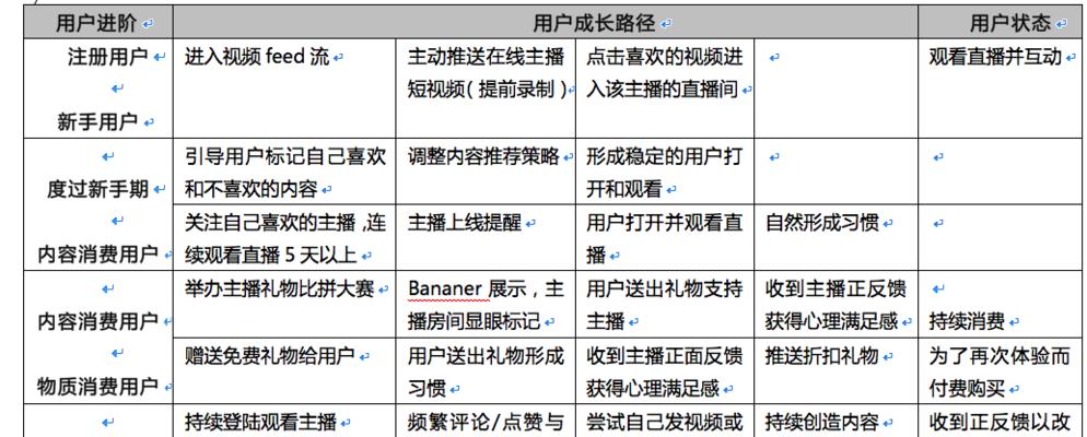 微信群运营方案详细流程（打造）