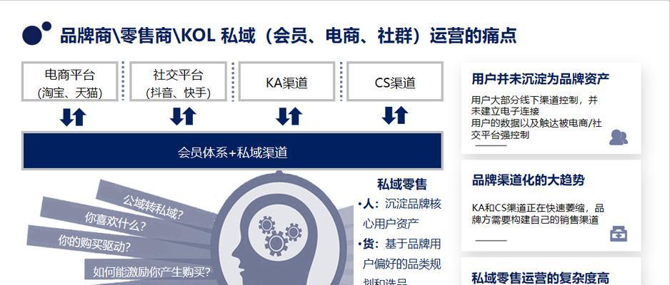 微信群运营方案详细流程（打造）