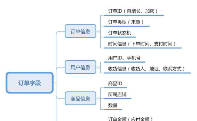 生鲜蔬果保鲜方法大揭秘（延长蔬果保鲜期的6个小妙招）