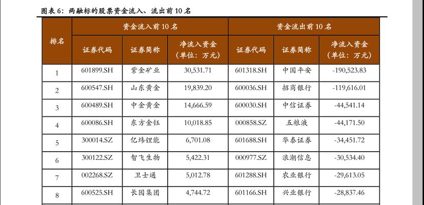 中国增持美国国债（探究中国增持美国国债的关键因素及其影响）