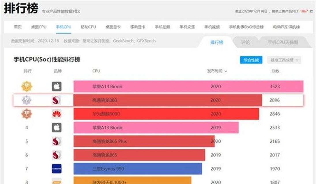 2024年手机处理器性能排行榜（性能飙升）