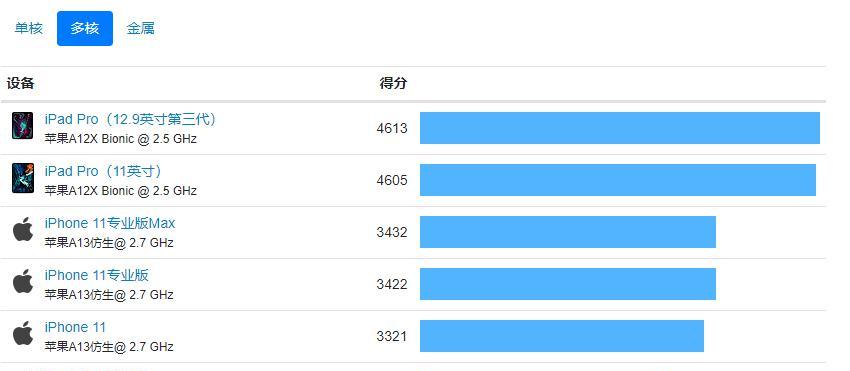 高通骁龙7系处理器（突破性能瓶颈）