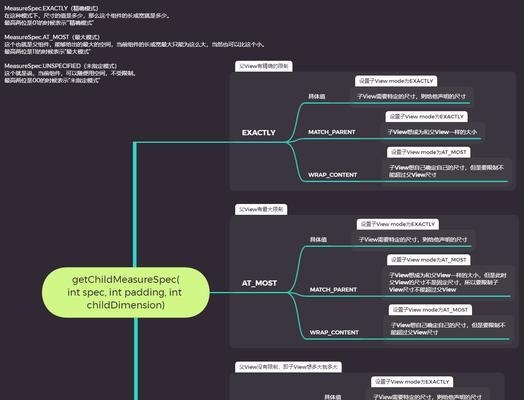 Android开发之从入门到精通（掌握Android开发的关键技术和最佳实践方法）