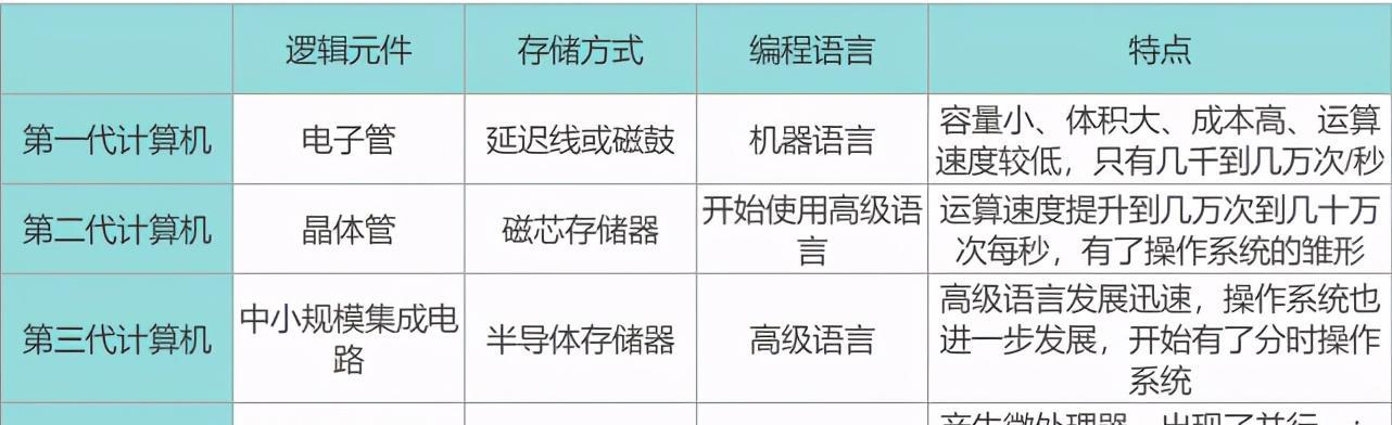 解决电脑运行缓慢的最简单方法（15个实用技巧帮您提速电脑）