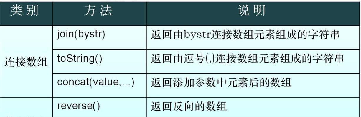 JavaScript中遍历数组加到新数组的方法（利用for循环和forEach方法实现数组遍历与加和操作）