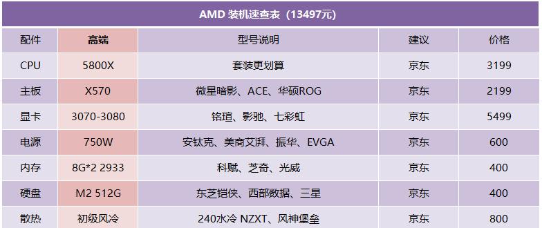 AMD笔记本处理器排名揭秘