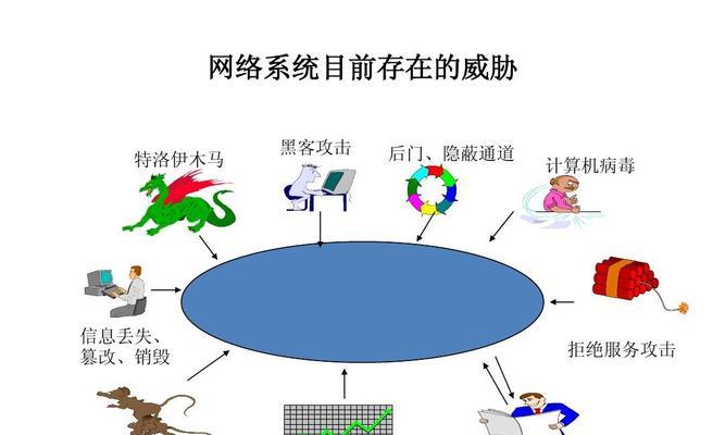 网络安全威胁与防范大揭秘（常见网络攻击方式及应对策略）