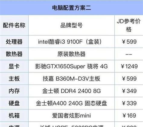 掌握台式电脑组装的方法，打造个性化配置（从零开始）