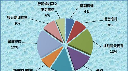 出国留学的步骤及注意事项（顺利申请出国留学的关键步骤和必备材料）