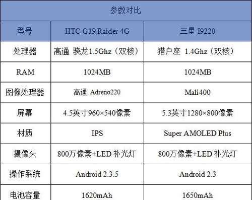 苹果手机参数对比大全（全面了解苹果手机型号之间的差异与优劣）