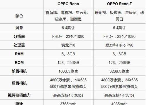 苹果手机参数对比大全（全面了解苹果手机型号之间的差异与优劣）