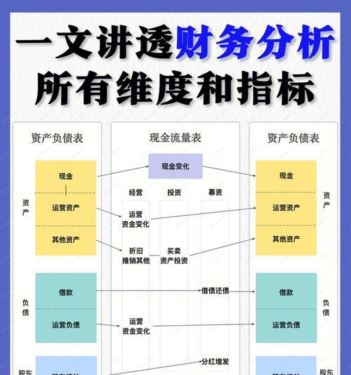 项目运营及盈利能力分析报告（深入剖析运营数据）