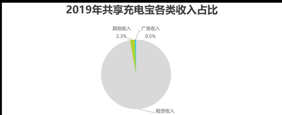 项目运营及盈利能力分析报告（深入剖析运营数据）