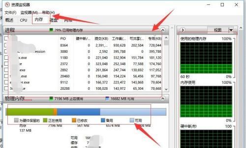 解决CPU占用过高问题的有效方法（发现原因）