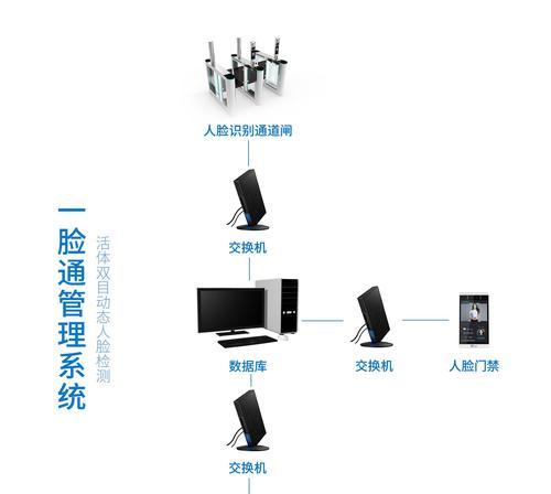 以秒解人脸识别的方式（突破现有技术瓶颈）