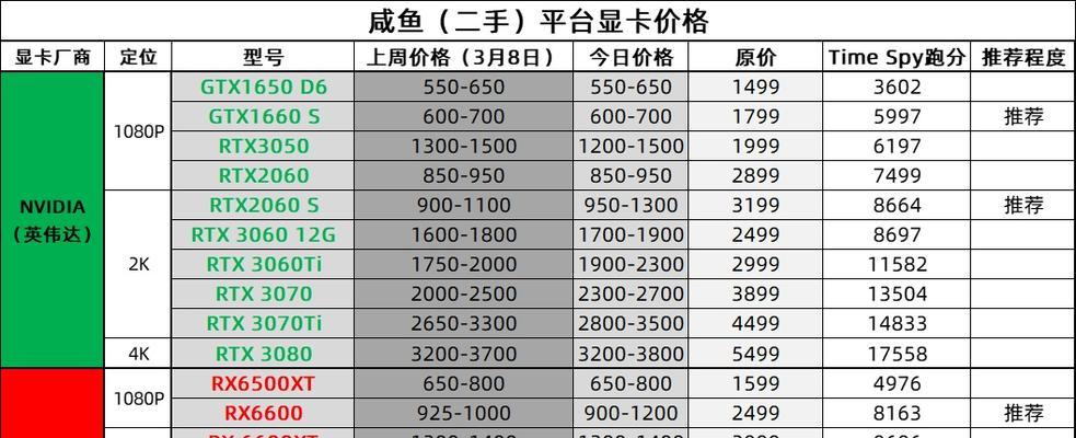 2024年独立显卡型号排名及关键技术解析（揭秘独立显卡市场的明星产品）