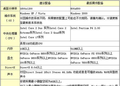 如何选择适合自己的电脑配置（以自选电脑配置网站为主题的实用指南）