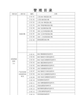 Word文件目录表制作方法（简单快速的制作方法及技巧）