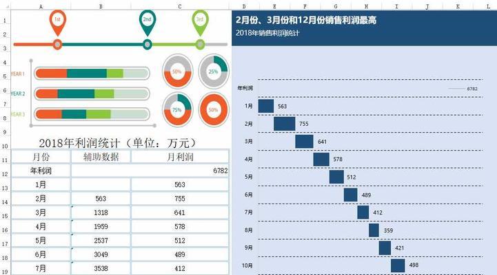 Excel图表制作教程（学习Excel图表制作）