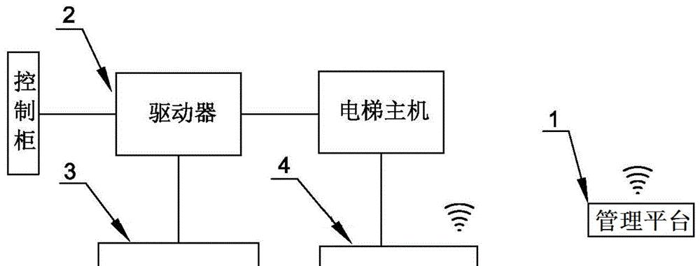 电梯电路图的解读方法（轻松掌握电梯电路图的诀窍）