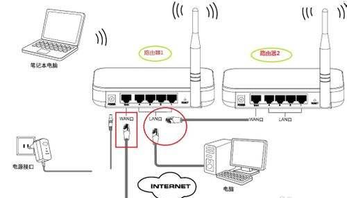 了解路由器的连接方法（图解教程）