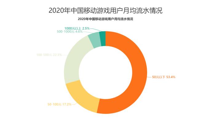 中国游戏行业的繁荣前景（游戏市场规模不断扩大）