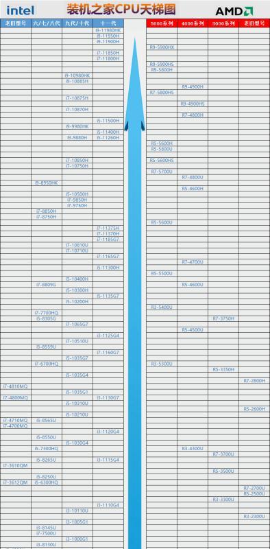 台式电脑CPU性能排行榜（2024年最新排名发布）