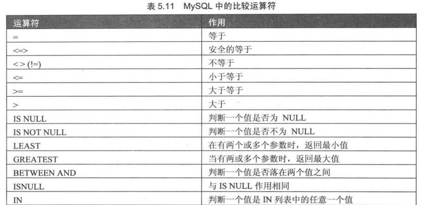 比较五种常见数据库类型的优劣势（MySQL）