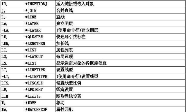 CAD快捷键命令大全及使用方法（提高工作效率）