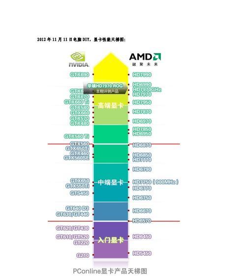 解决笔记本CPU使用率过高的方法（降低笔记本CPU负载）