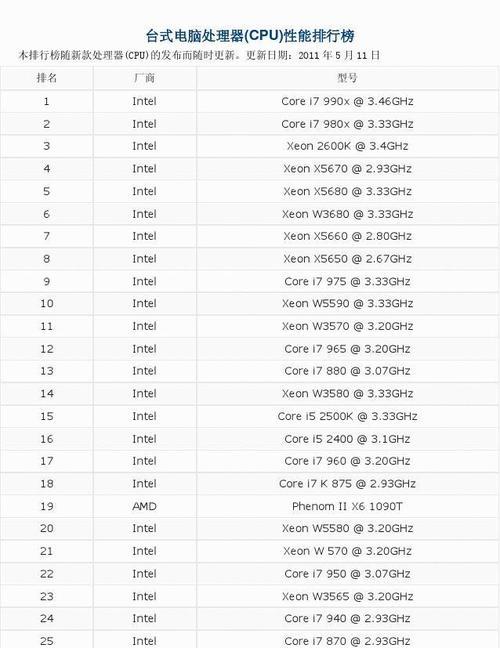 2024年最新电脑CPU处理器排行榜揭晓（解读最强大的电脑处理器）