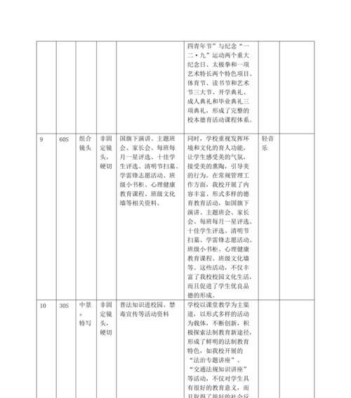 5分钟宣传片脚本模板格式（让你的宣传片在短短5分钟内打动观众的秘诀）